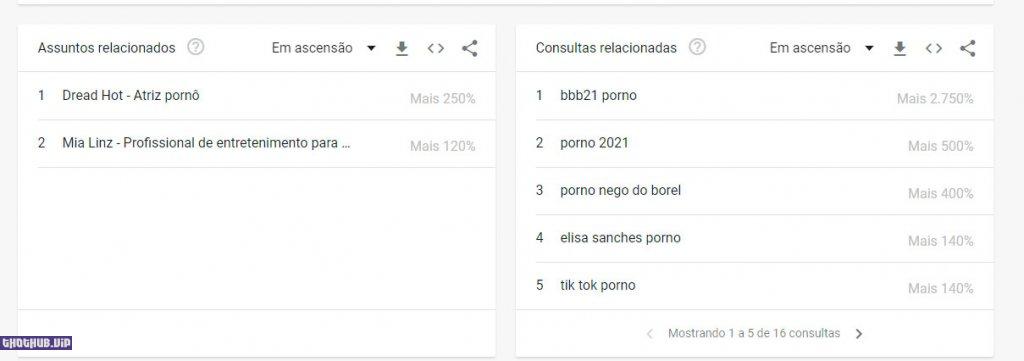 1669388711 981 2021 porno The most popular porn searches by Brazilians