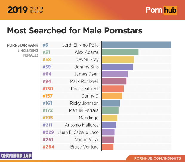 What WOMEN look for on Pornhub in 2019