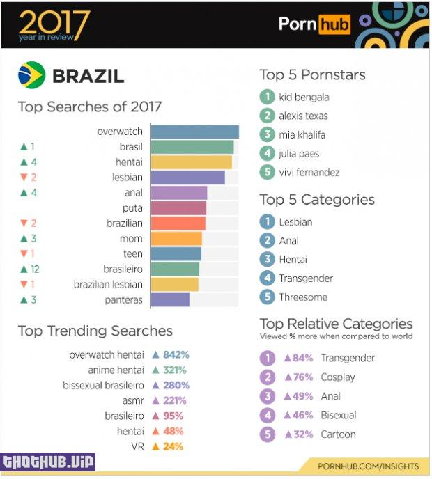 1673286614 387 The main Pornhub numbers in Brazil in 2019 2nd part