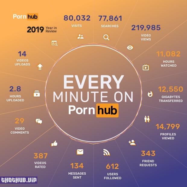 1673383514 780 Pornhubs top numbers and highlights in 2019 Part 1