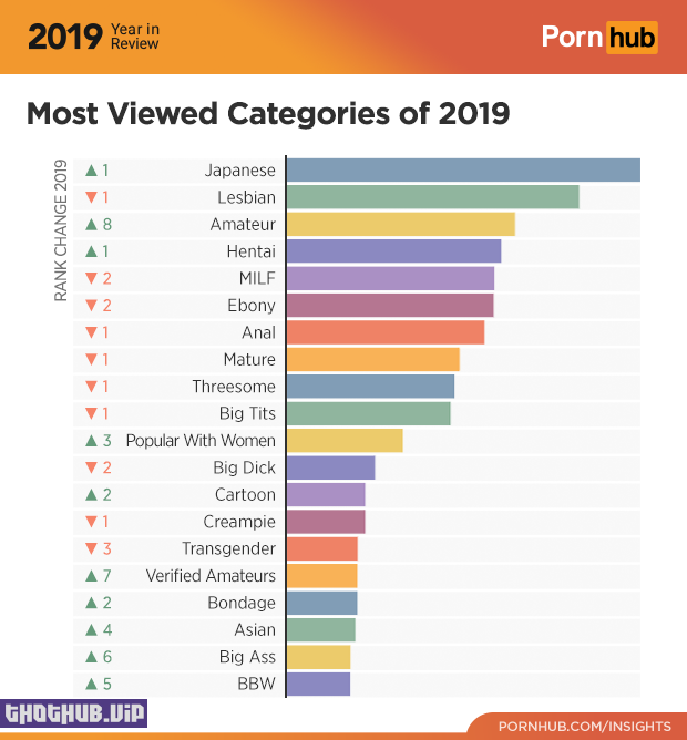 1673383523 506 Pornhubs top numbers and highlights in 2019 Part 1