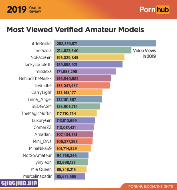 1673383533 7 Pornhubs top numbers and highlights in 2019 Part 1