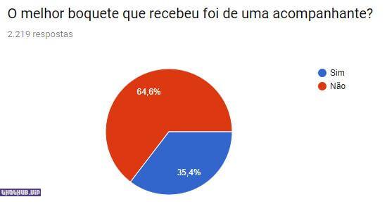 1677281137 356 Research shows how much escorts cost throughout Brazil